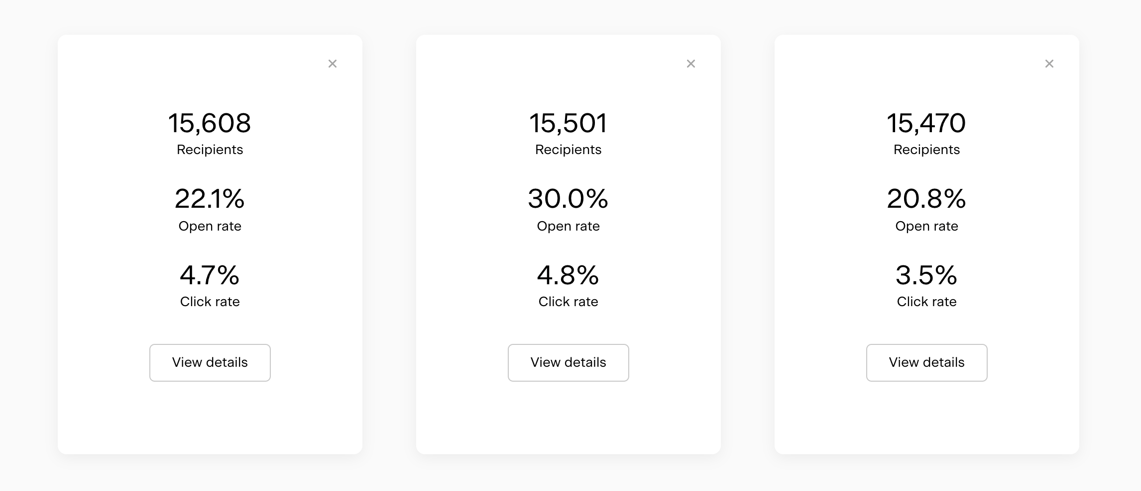A screenshot of my analytics for my mailing list