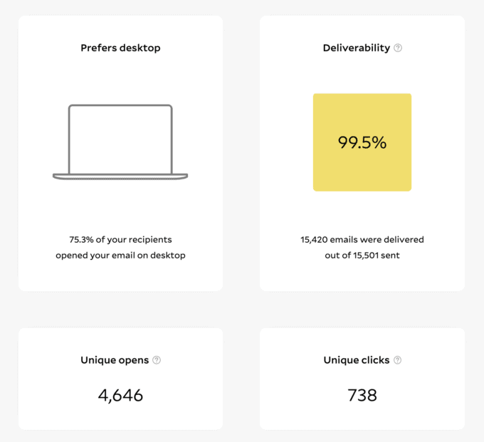 a screenshot of flodesk deliverability